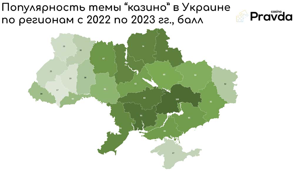 Индустрия азартных игр в Украине в 2023 году